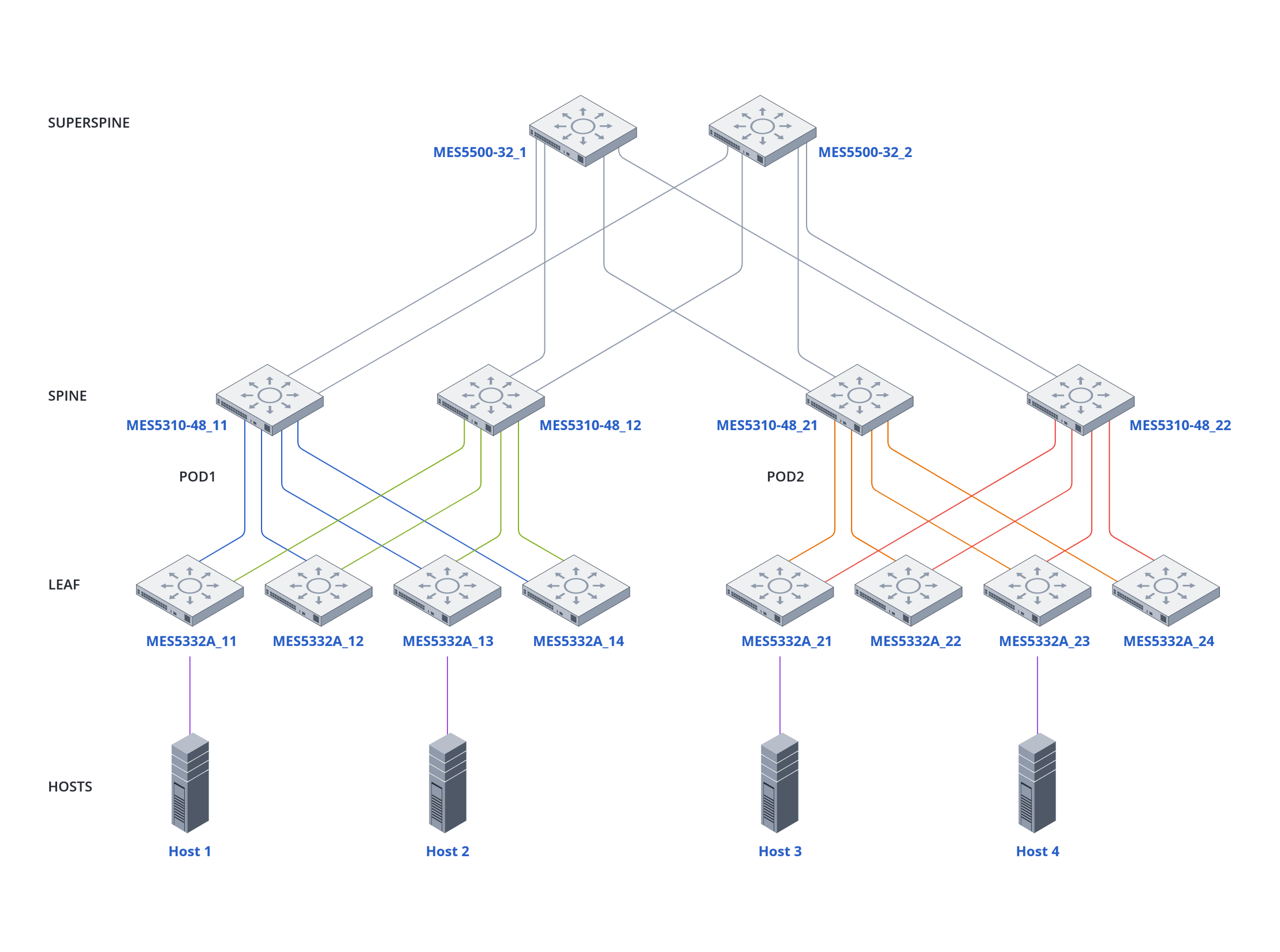 vysokoskorostnoe-magistralnoe-soedinenie-mezdu-neskolkimi-ip-fabrikami