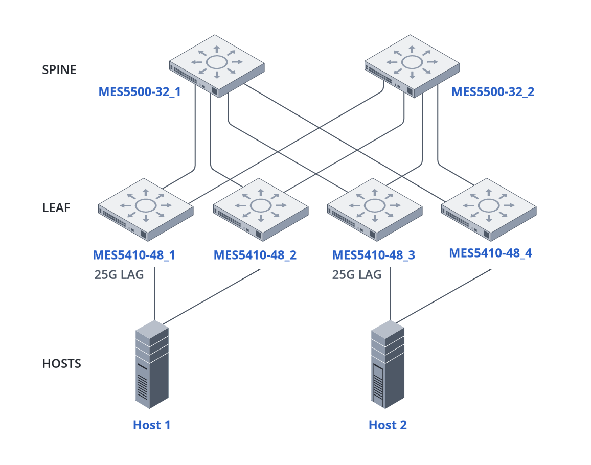 tipovaia-sxema-ip-fabriki