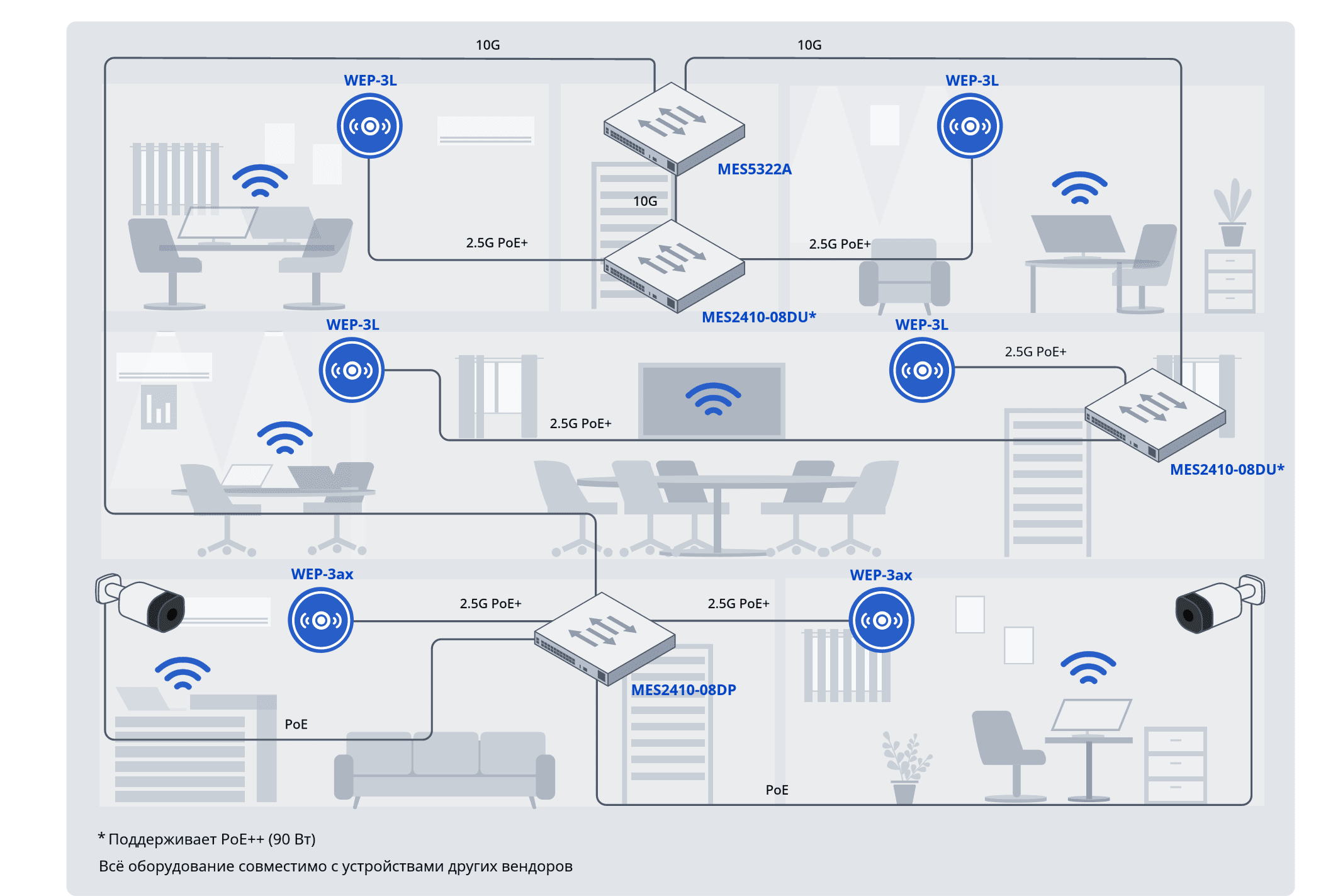 sxema-podkliuceniia-tocek-dostupa-k-multigigabitnym-kommutatoram