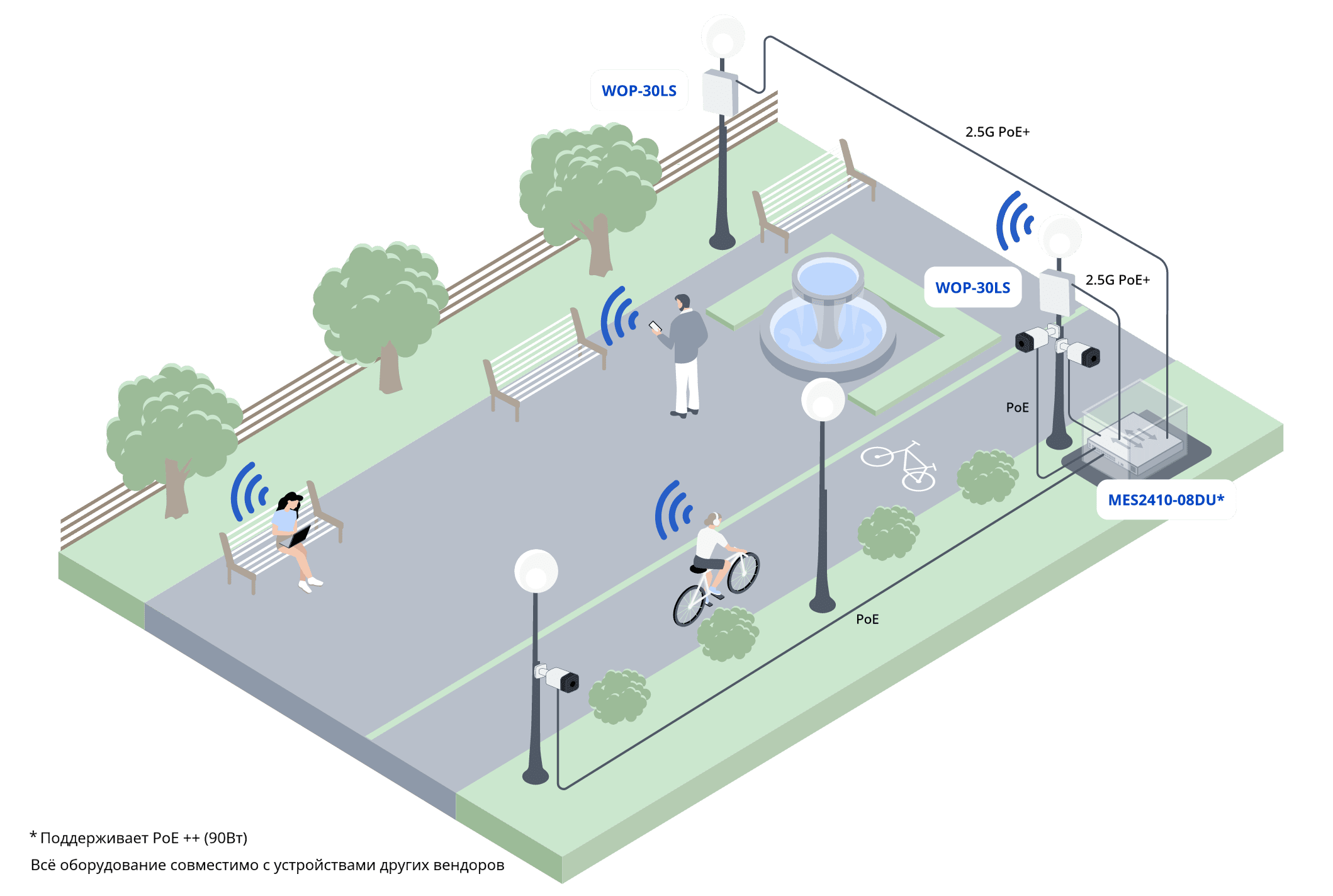 sxema-podkliuceniia-tocek-dostupa-k-multigigabitnym-kommutatoram