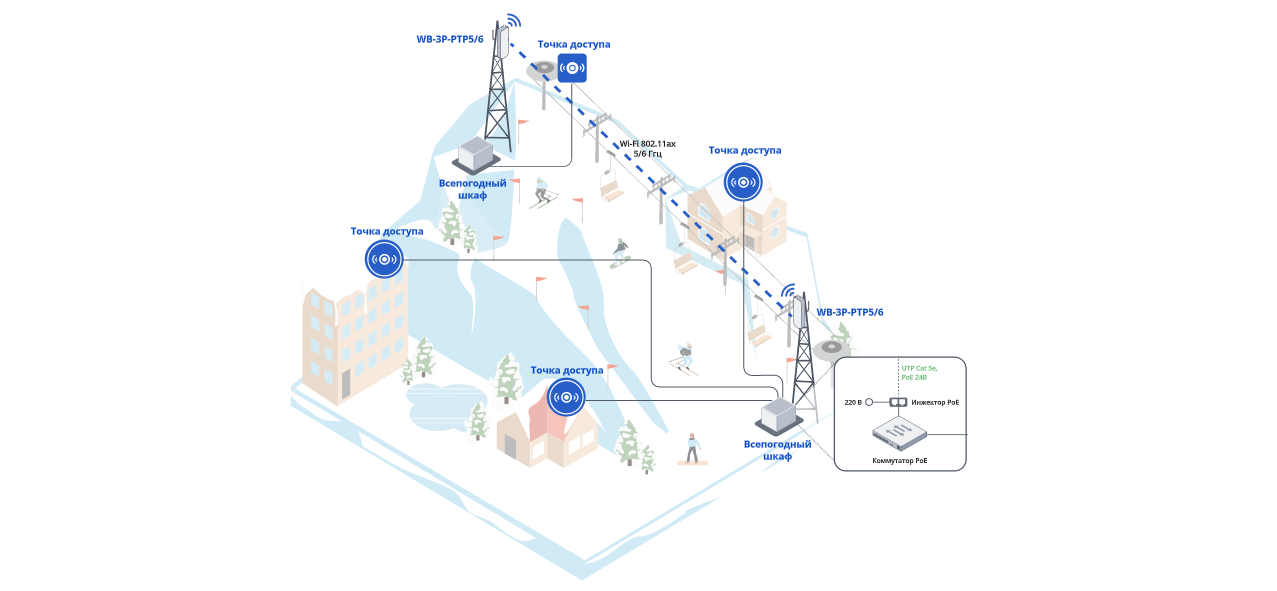 sxema-1-gornolyznyi-kurort