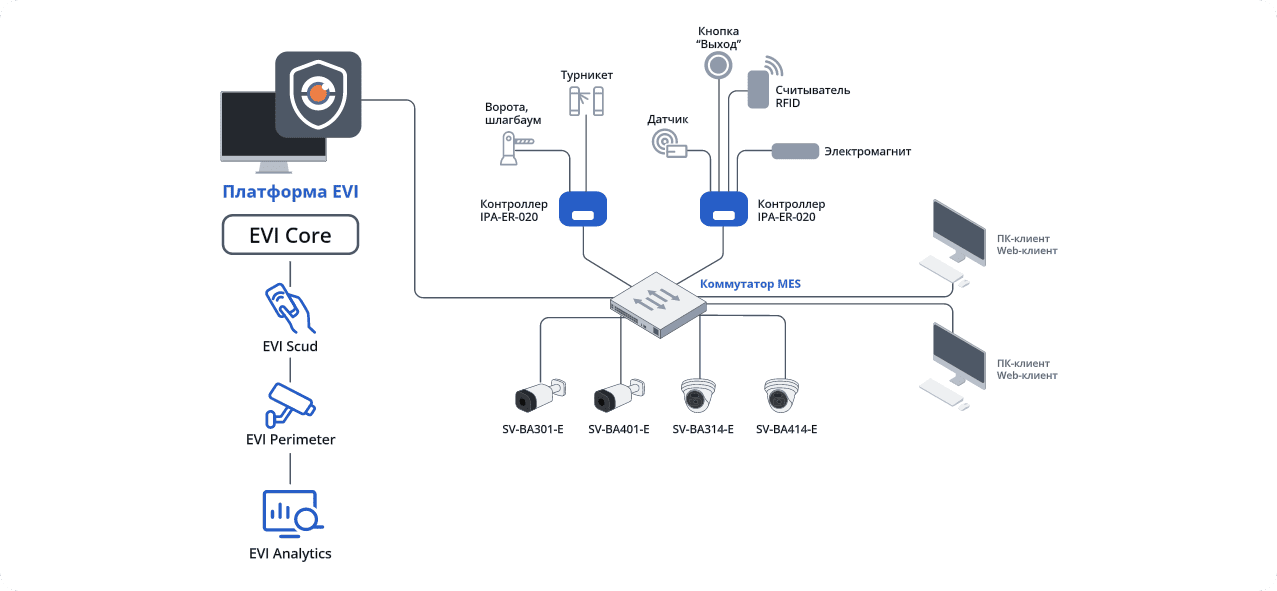 shema--pesheniya-evi