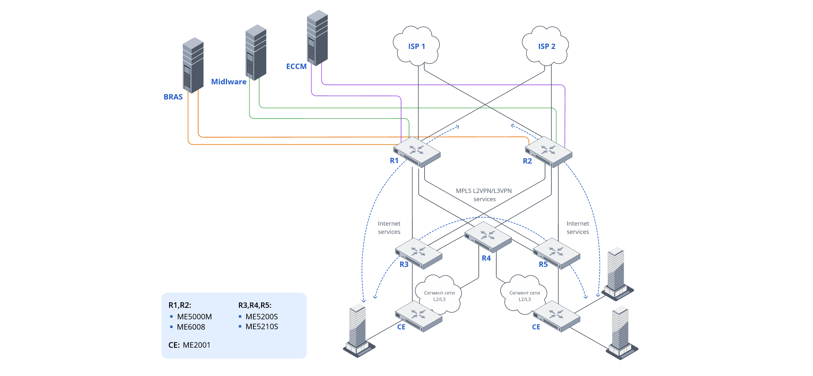 sxema-1-mpls-set-na-baze-magistralnyx-marsrutizatorov-me