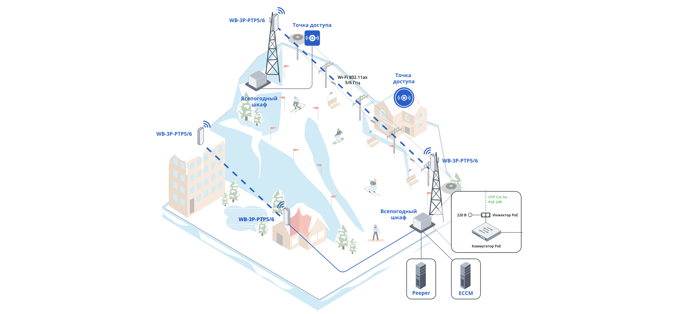 ris-1-postroenie-bspd-seti-s-podkliuceniem-servera-eccm