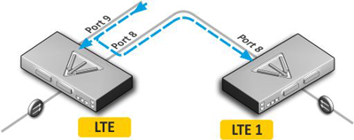 Конфигурирование uplink-портов (LTE-8ST) в режим "downlink"