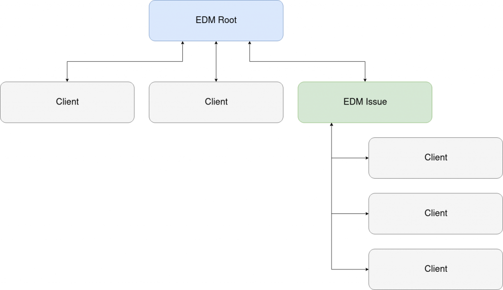 EDM-Doc-Interact-scheme.png